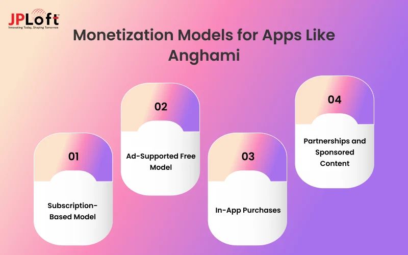 Monetization Models for Apps Like Anghami